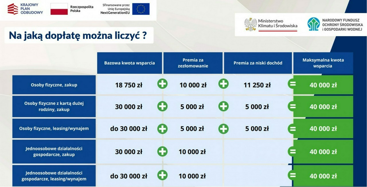 zdjęcie oferty